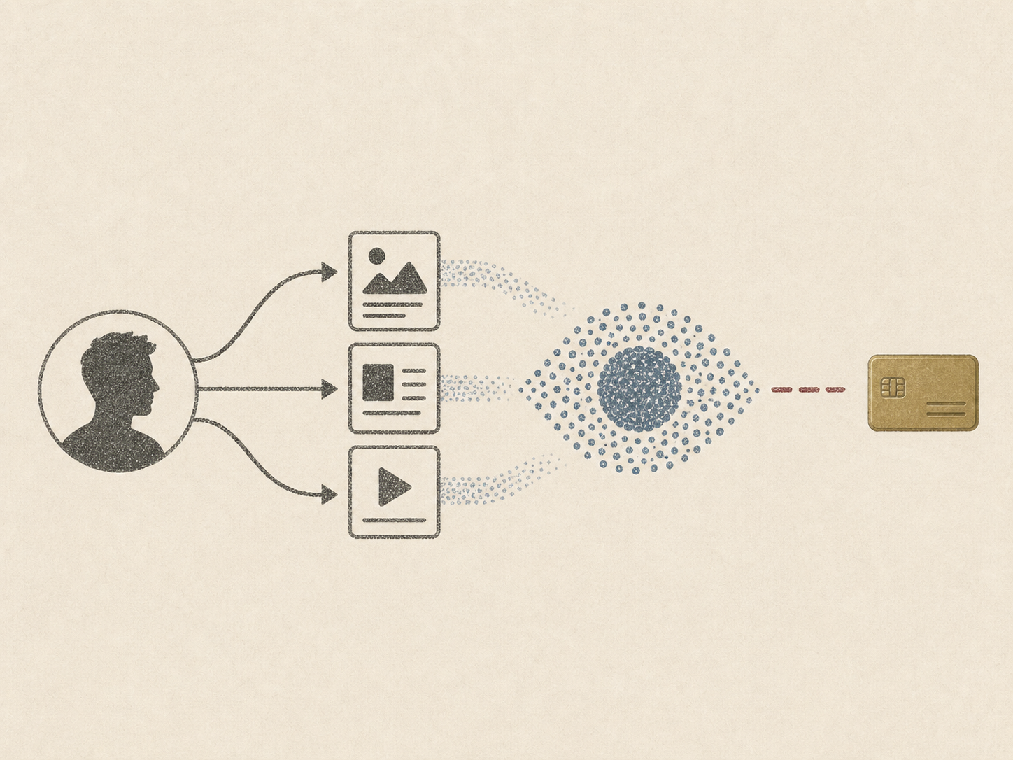 A person, their content and their audience flowing through a central system toward a payment card.